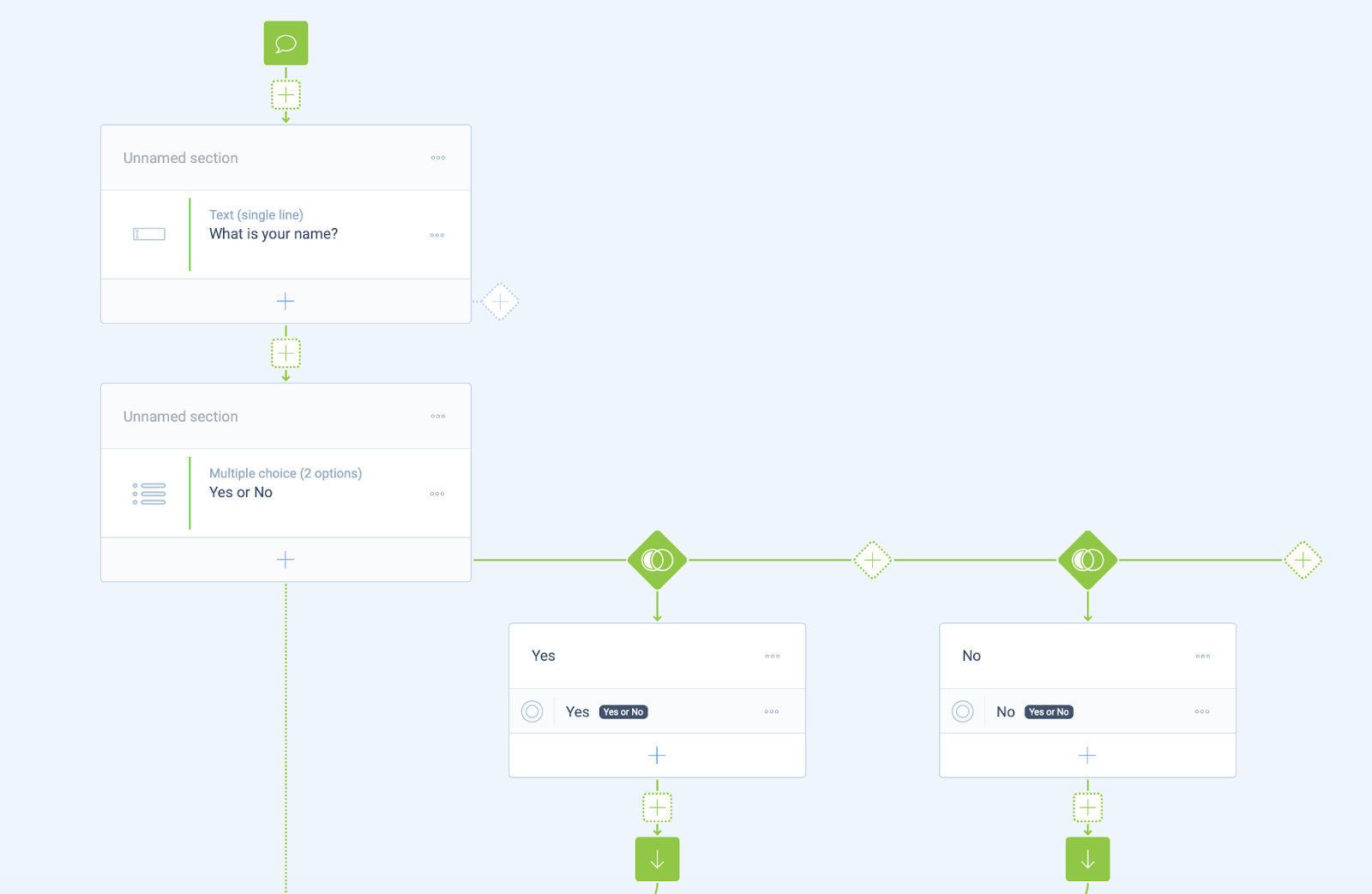 A picture example of a logic tree in Tripetto, with separate branches of questions depending on whether you answered ‘Yes’ or ‘No’.